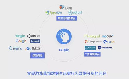 數(shù)數(shù)科技C輪再獲3.76億元投資 以技術(shù)服務(wù)賦能游戲產(chǎn)業(yè)規(guī)?；鲩L