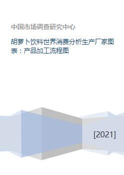 胡蘿卜飲料世界消費分析與產業鏈洞察