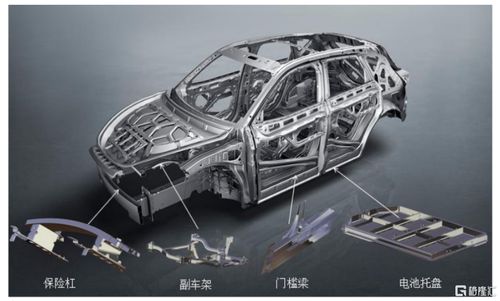 友升股份即將上會,聚焦汽車結構零部件產品,應收賬款較高