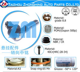 受歡迎的外球頭推薦 中國內外球頭